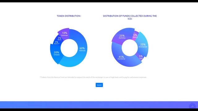 AlphaMarket | Криптовалютная торговая платформа | Обзор на ICOTALKRU смотреть онлайн