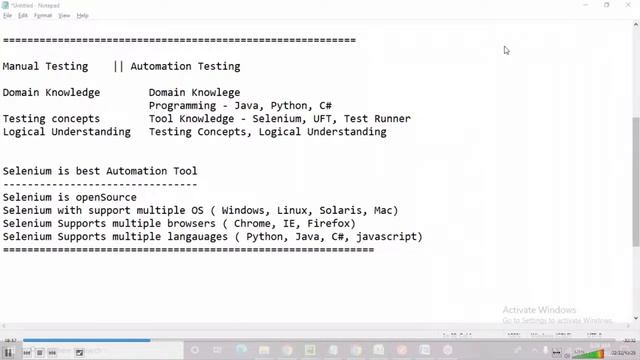 SELENIUM with PYTHON by Mr. Nikhil Raju Sir смотреть онлайн
