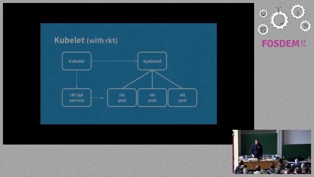 CRI: How Kubernetes really runs containers смотреть онлайн