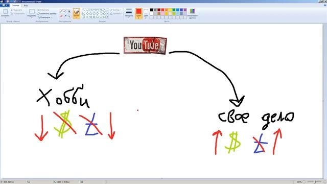 Лёгкие деньги на Youtube Заработок через ютуб смотреть онлайн