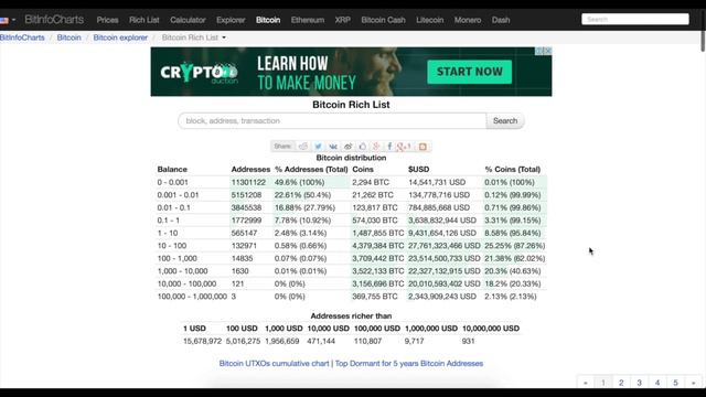 Не бойтесь, что биткойн упадет еще – откупайте понемногу уже сейчас. Лучшие альткойны – это… смотреть онлайн