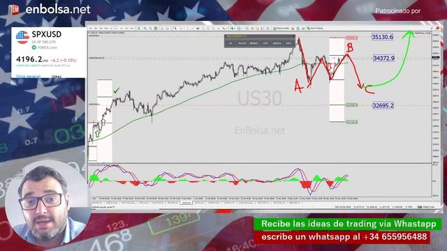 Activos financieros en zonas de vigilancia en el Mercado Americano смотреть онлайн