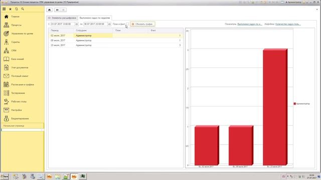 Управляемые интерфейсы. Процессы 3.0 (Бизнес-процессы, CRM, Управление по целям)
