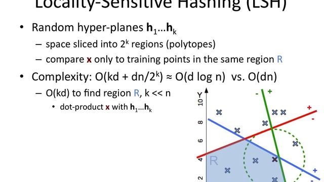 kNN.16 Locality sensitive hashing (LSH) смотреть онлайн