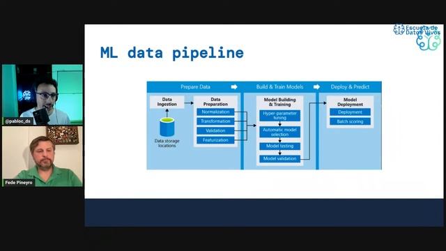 ??? CLASE Abierta de DATA ENGINEERING - data pipelines, airflow y entrevista смотреть онлайн