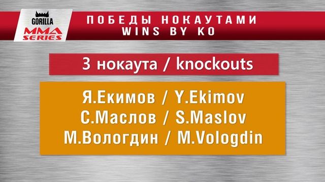 Горилла ММА Серия: Имена и рекорды 12 смотреть онлайн