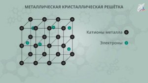 Строение кристаллов. Кристаллические решётки. Причины многообразия веществ