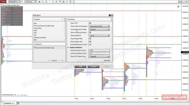 4. FREE!!! Market Profile Charts смотреть онлайн