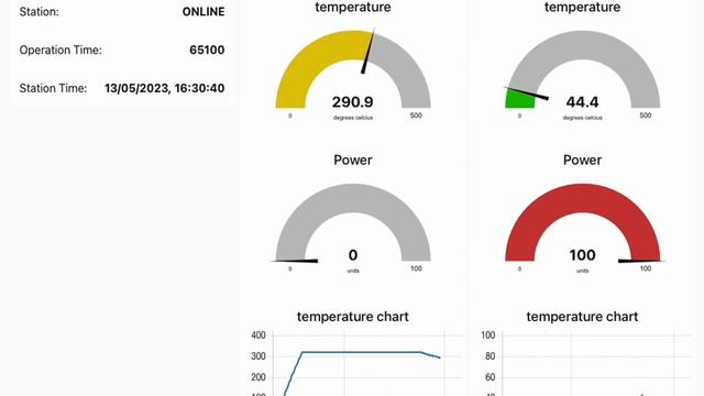 Weller WXsmart NodeRed dashboard смотреть онлайн