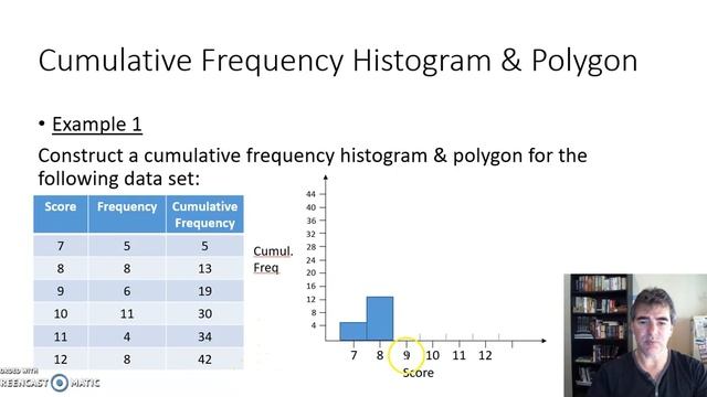 Cumulative Frequency Histogram & Polygon смотреть онлайн