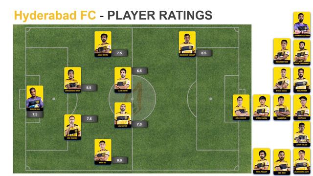 BFC 0 - 0 HFC | Player Ratings | Who's your Player of the Match? | ISL 2020-21 смотреть онлайн
