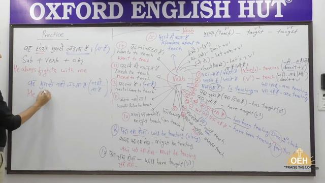 #Eng-18- Present Tenses with Practice, use of es or s with Verbs, Difference between Since and For. смотреть онлайн