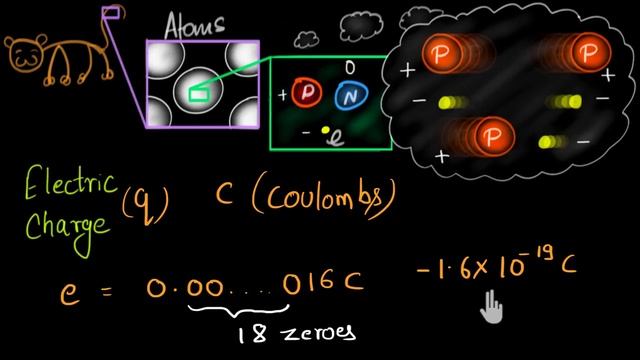 Unit of charge and electrons in a Coulomb (Hindi) смотреть онлайн