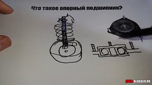 Что такое опорный подшипник. Передний привод. Просто о сложном смотреть онлайн
