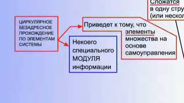 10. Основные положения общей теории управления. (часть II) смотреть онлайн