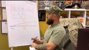 НВП. Военная топография. Определение углов и расстояний на местности.