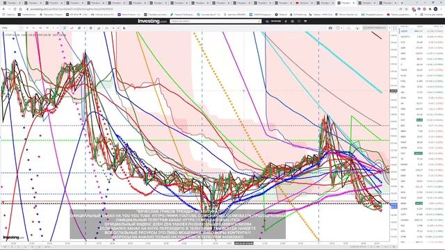АНАЛИЗ АКЦИЙ, ИНДЕКСОВ, ВАЛЮТ, ПРОГНОЗ ДВИЖЕНИЯ КАЖДЫЙ ДЕНЬ ПРЯМОЙ ЭФИР смотреть онлайн