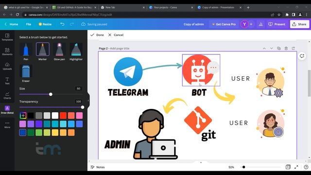What Is Git? A Beginner’s Introduction to Git Explained in தமிழ்/TechMagazine смотреть онлайн