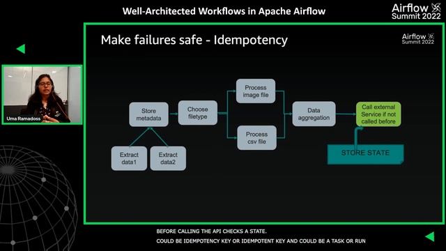 Well Architected Workflows in Apache Airflow смотреть онлайн