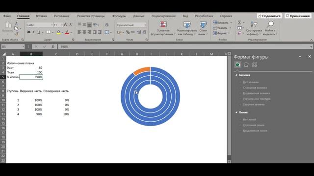 Кольцевая диаграмма если исполнение плана больше 100% смотреть онлайн