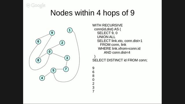 Richard Hipp - Common Table Expressions смотреть онлайн