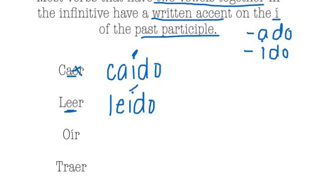 Spanish II 6B | Present Perfect смотреть онлайн