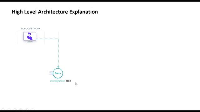 Teleport: Session02 - High Level Architectural Overview Explanation of Teleport #teleport #devops смотреть онлайн