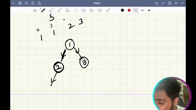 Subordinates CSES Problem Set смотреть онлайн