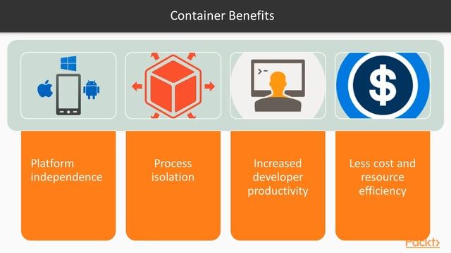 Getting Started with PowerShell DSC: Introduction to Windows Containers and Docker | packtpub.com смотреть онлайн