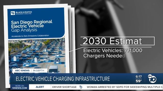 Electric vehicle charging infrastructure смотреть онлайн