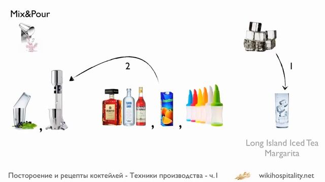 Техники приготовления коктейлей 1 часть смотреть онлайн