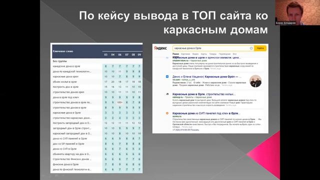 Кейс SEO-специалиста Бориса Бондарева: продвижение сайта на конструкторе - Каркасные дома в г. Орле смотреть онлайн