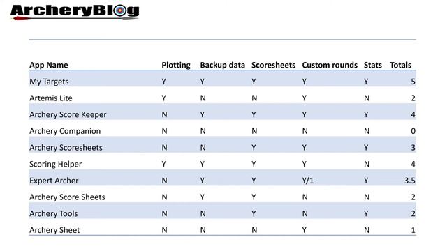 Archery Scoring Apps - Summary and My Top 3 смотреть онлайн