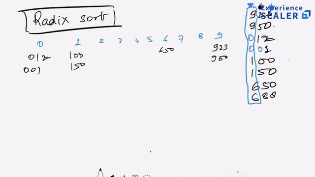 Bucket Sort and Radix Sort | Experience Scaler Classroom | Data Structures and Algorithms смотреть онлайн