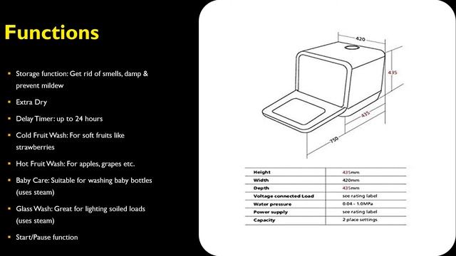 Cookology Mini Portable Dishwasher (CMDW2BK) - Take it along for a ride смотреть онлайн