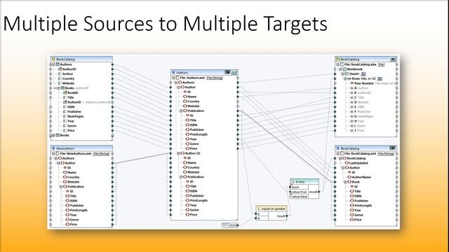 Introduction to MapForce: How Data Transformation Works смотреть онлайн