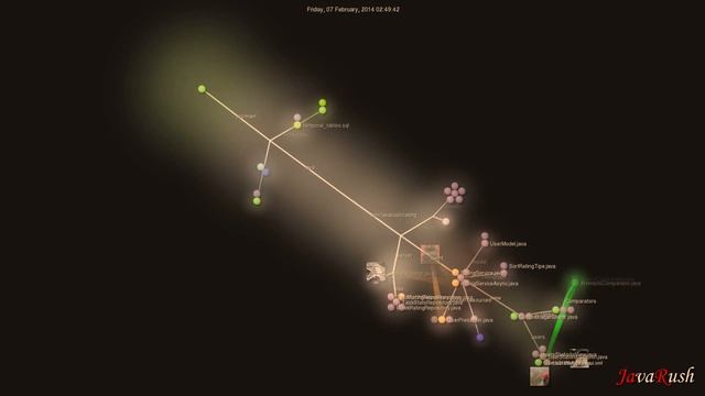 JavaRush Real Project Visualization смотреть онлайн
