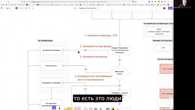 Как проверять гипотезы и разгонять продажи? Для начинающих.