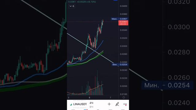 6 июля 2021 г. смотреть онлайн