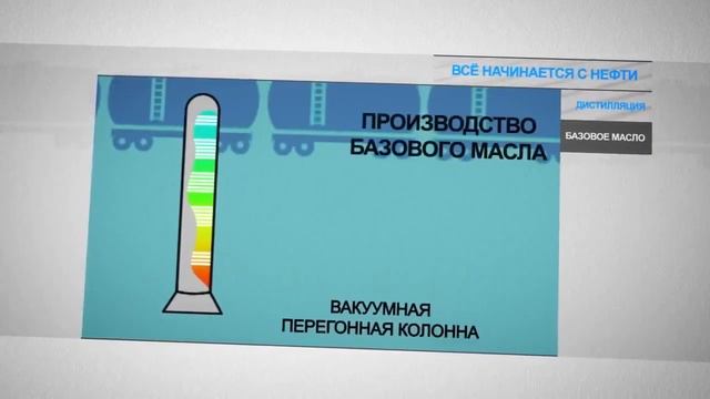 Моторное масло(1) смотреть онлайн