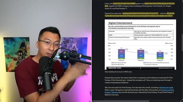 FFXIV Grows 21%: Yoshi-P Carrries Square Enix Falling Sales (AGAIN) смотреть онлайн