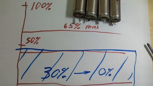 Восстанавливаем Ni-Cd аккумуляторы. Часть 3.Предварительный вывод смотреть онлайн
