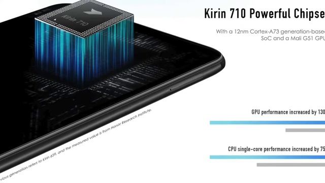 Honor 8x | Go Beyond Limits | Specification | My Opinion смотреть онлайн
