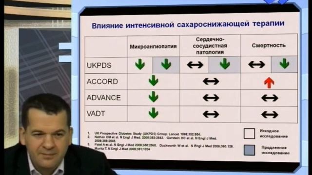 Мифы сахароснижающией терапии (часть 1) смотреть онлайн