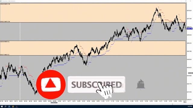 Monday's Micro Market Recap with Preston Vogl 10.23.23 смотреть онлайн