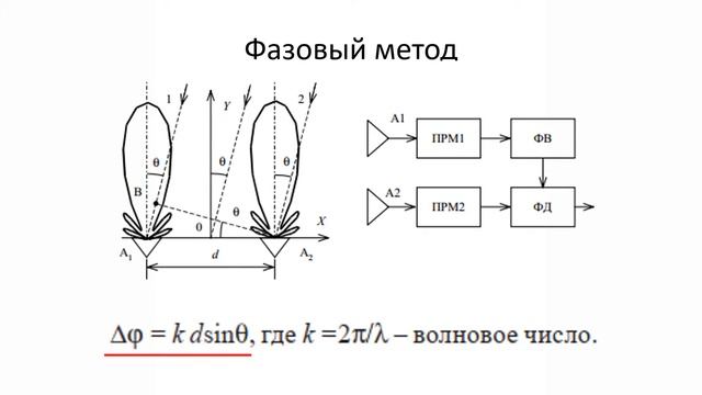 Лекция 4. Радиотехнические методы определения координат. смотреть онлайн