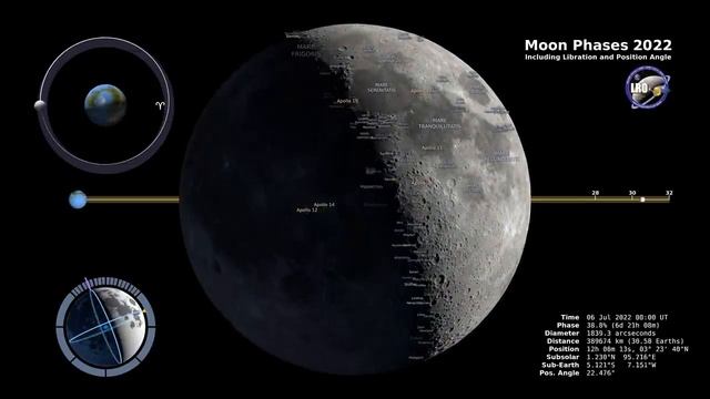 Фазы Луны 2022 – Северное полушарие – 4K | Moon Phases 2022 – Northern Hemisphere смотреть онлайн