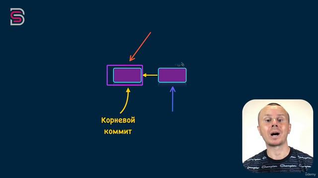 Курс по Git и GitHub. Как коммиты связаны между собой смотреть онлайн