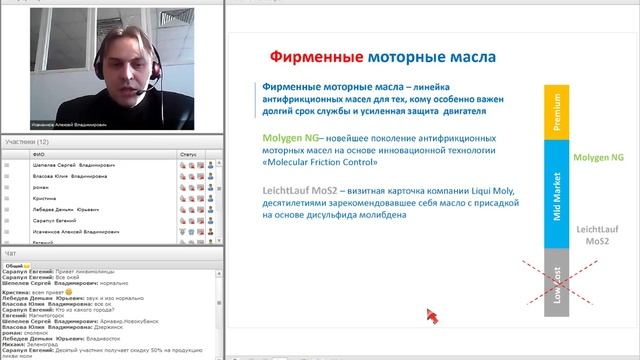 3 2 0001 Вебинар LIQUI MOLY Позиционирование линеек моторных масел 31 01 2014 смотреть онлайн