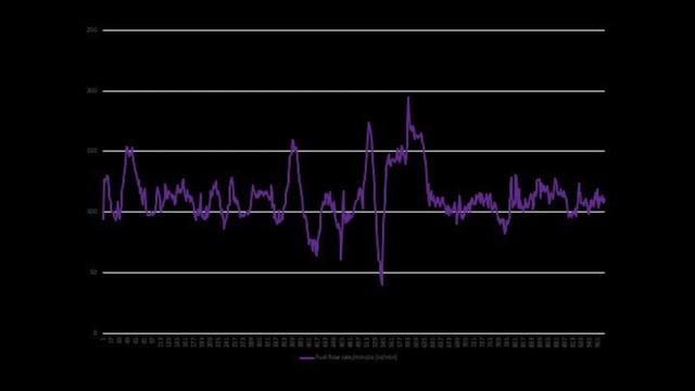 BOOSTplus Biofuel How to drive test with Torque Pro смотреть онлайн